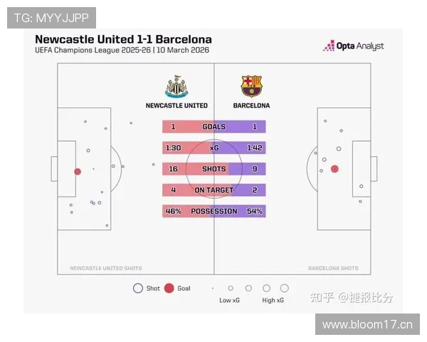 巴萨年轻化阵容活力显现,但稳定性不足问题逐步反映在关键战表现中 巴萨年轻化阵容活力显现,但稳定性不足问题逐步反映在关键战表现中