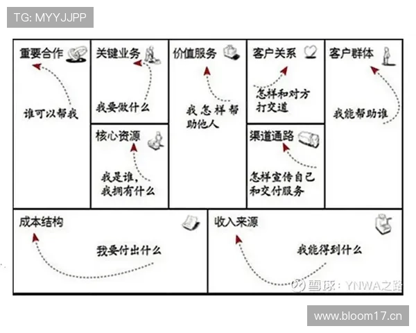 尼科·威廉斯：从爆点到核心的战术角色进化分析