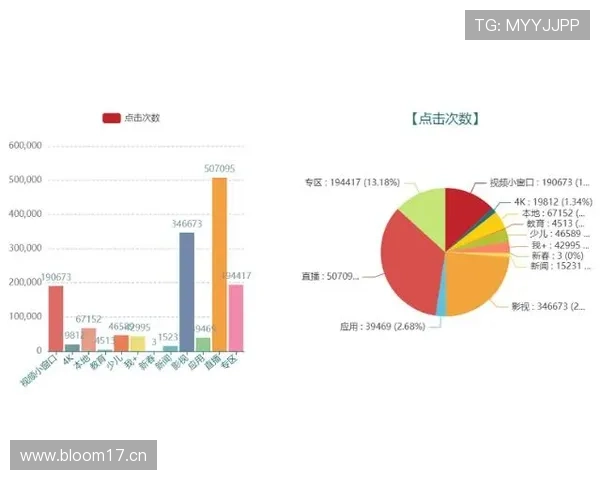 罗德里戈反击效率解析:推进速度与决策如何协同 罗德里戈反击效率解析:推进速度与决策如何协同
