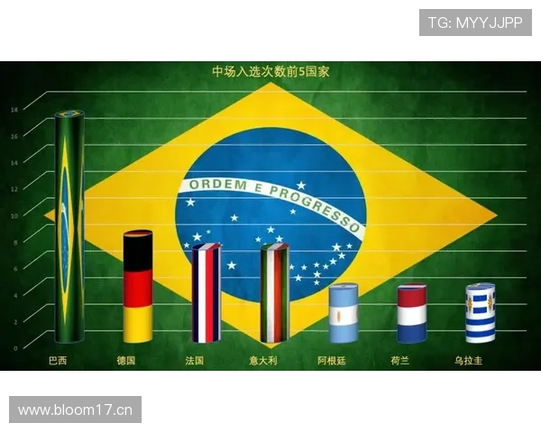 巴西中场配置是否达到冠军水准 巴西中场配置是否达到冠军水准